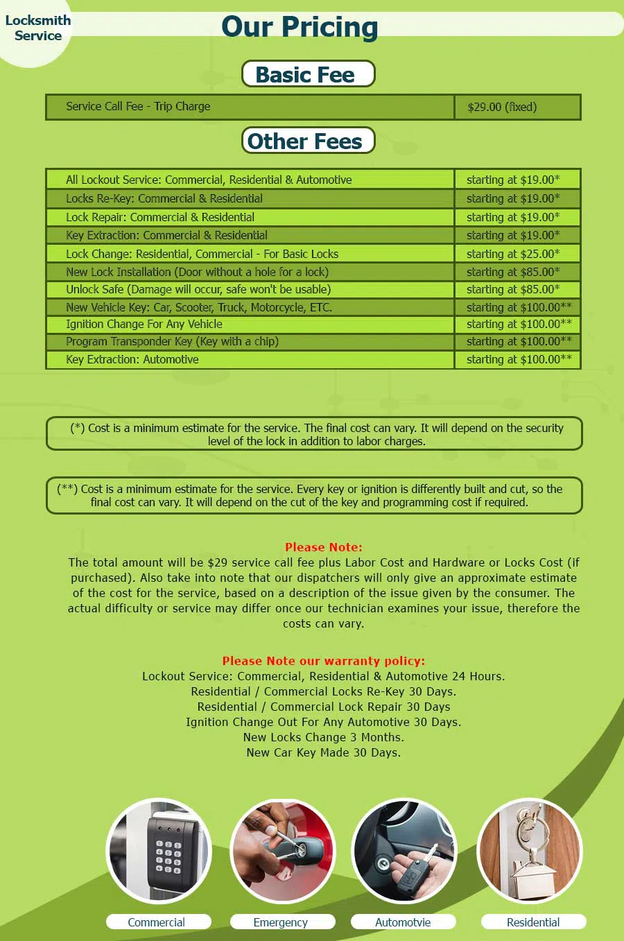 Expert Locksmith Services Portland, OR 503-403-6319